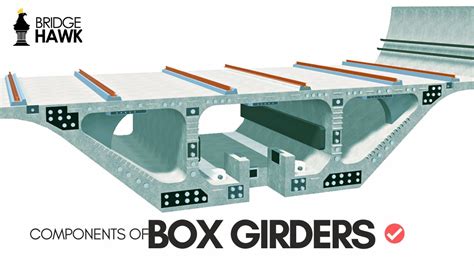 fhwa steel box girder|box girder bridge design guide.